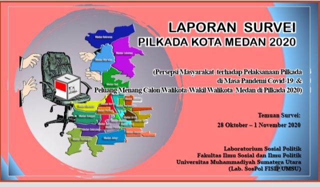 Survei Pilkada Kota Medan 2020